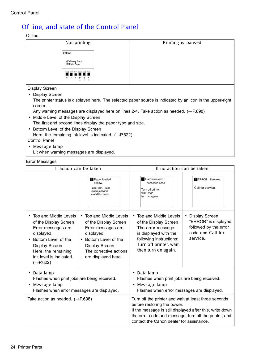 Canon 2159B002 user manual Ofine, and state of the Control Panel 