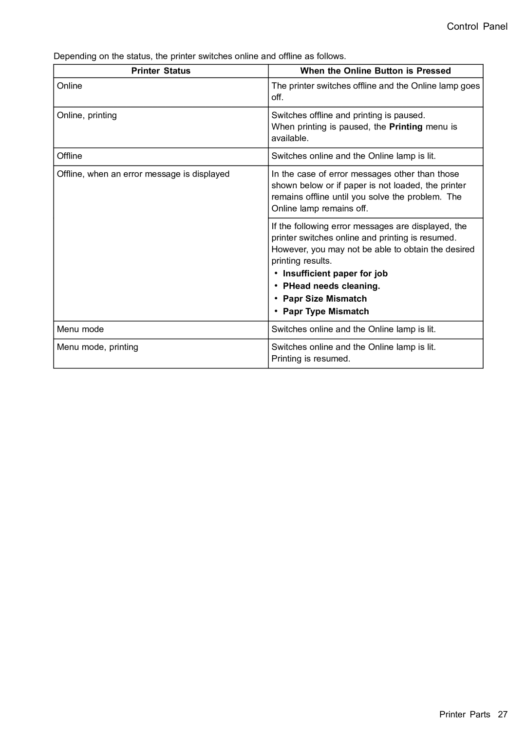 Canon 2159B002 user manual Printer Status When the Online Button is Pressed 