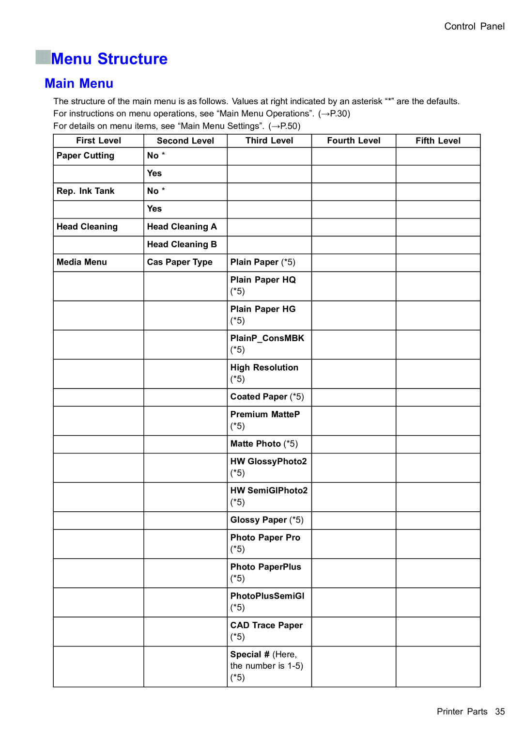 Canon 2159B002 user manual Menu Structure, Main Menu 