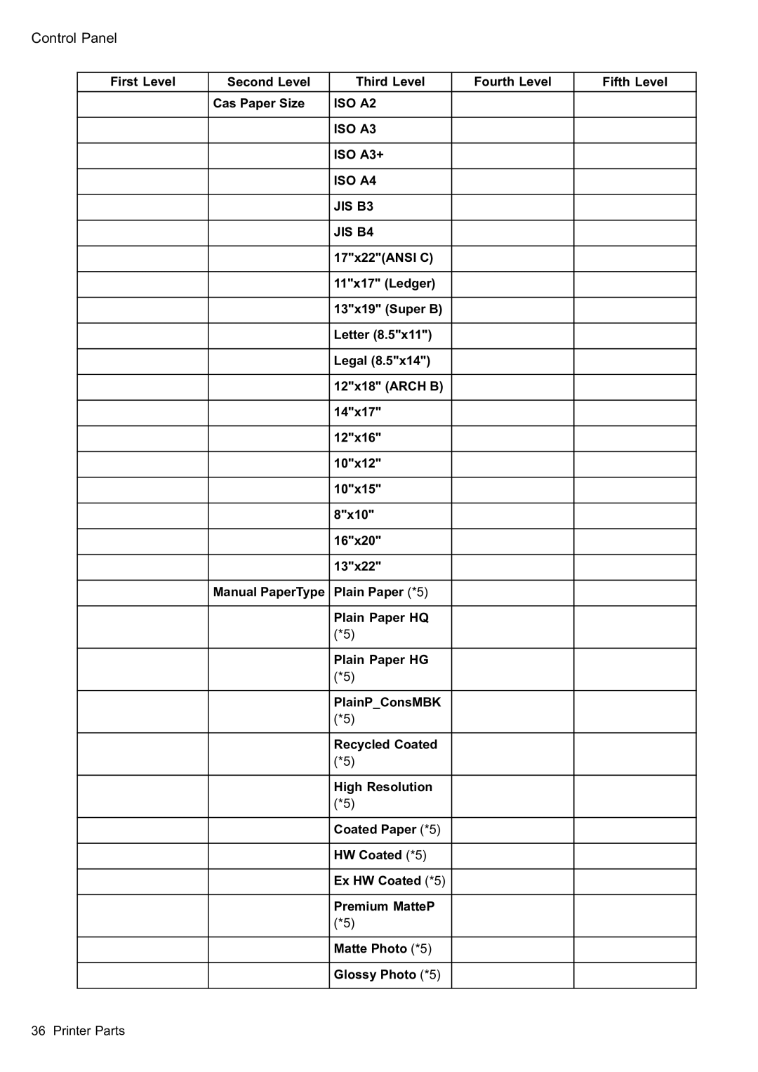 Canon 2159B002 user manual ISO A2 ISO A3 ISO A3+ ISO A4 JIS B3 JIS B4 