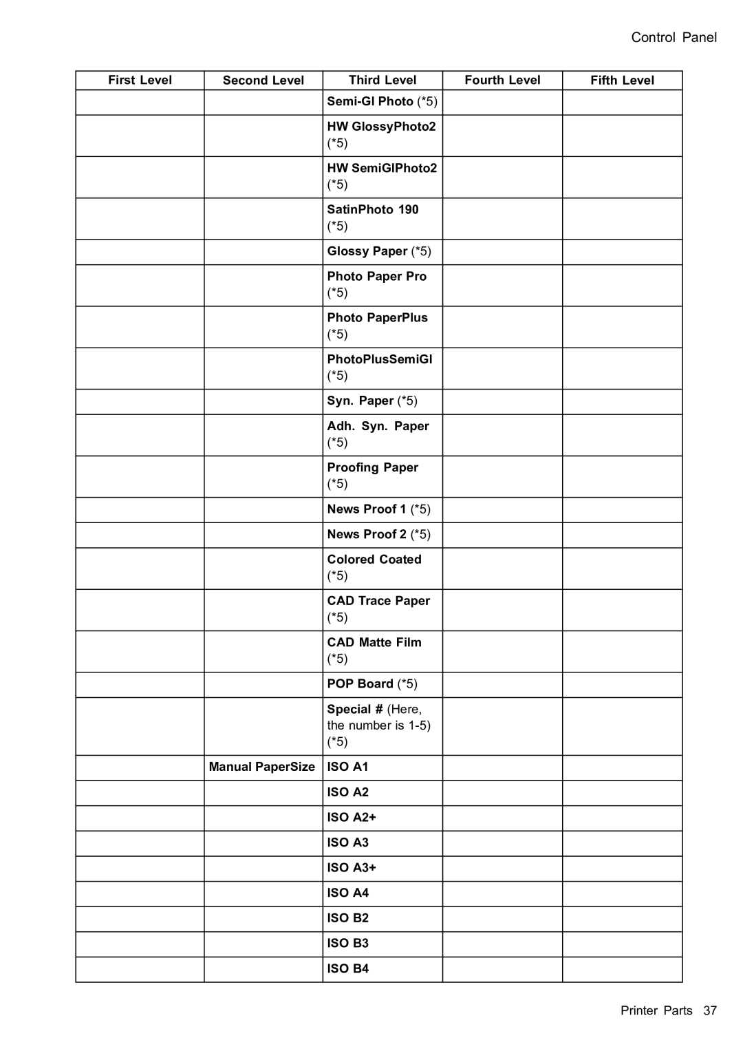 Canon 2159B002 user manual First Level Second Level Third Level Fourth Level, Manual PaperSize ISO A1 