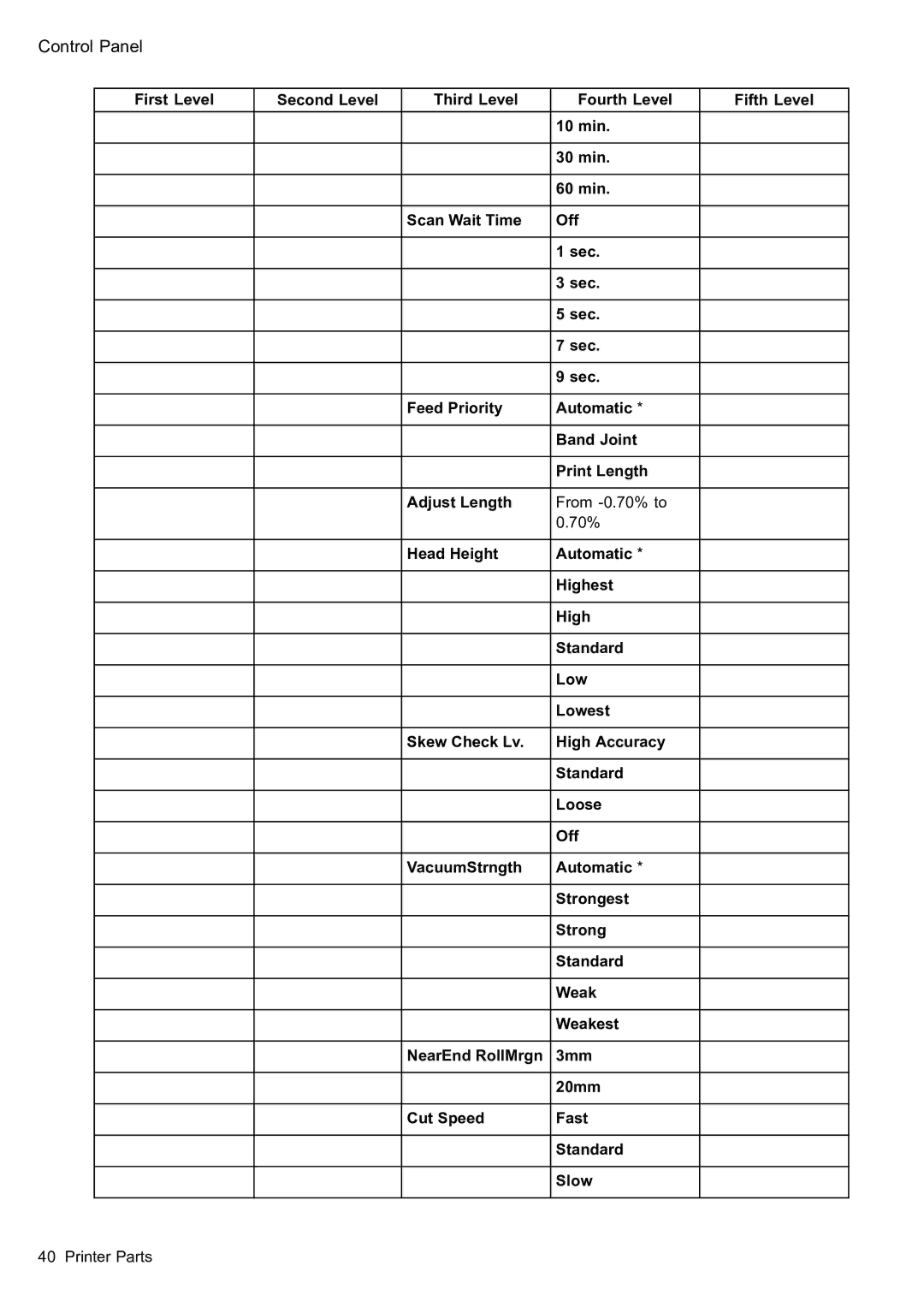 Canon 2159B002 user manual Control Panel 