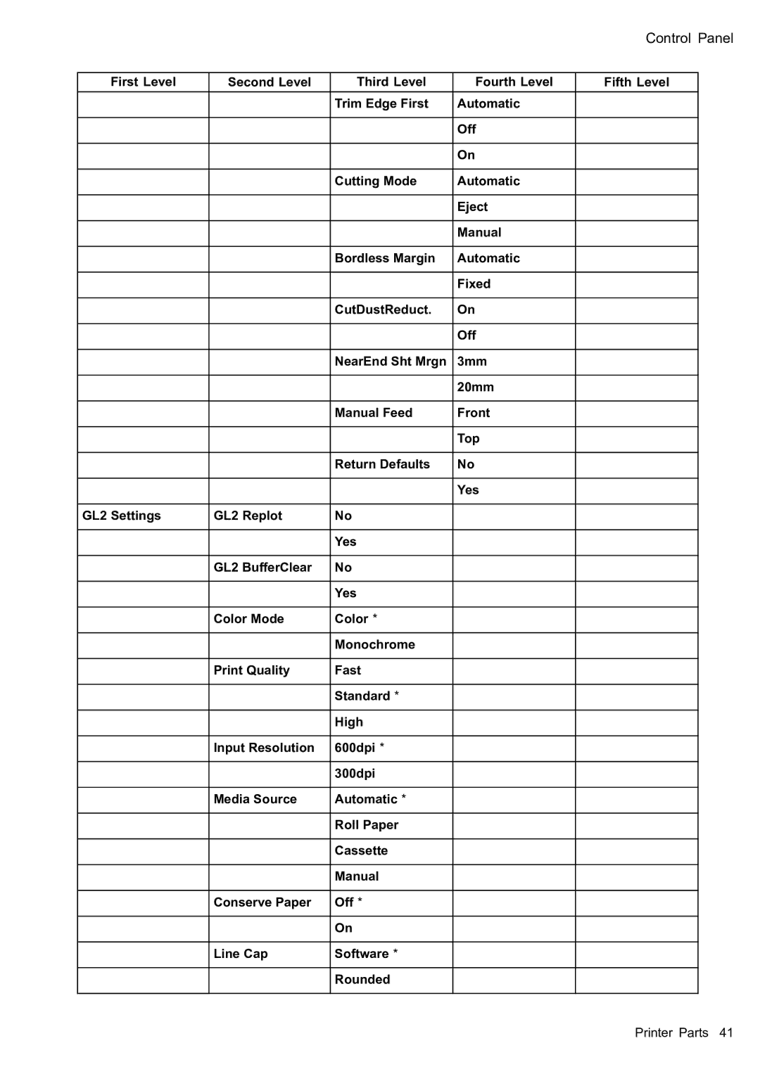 Canon 2159B002 user manual Control Panel 