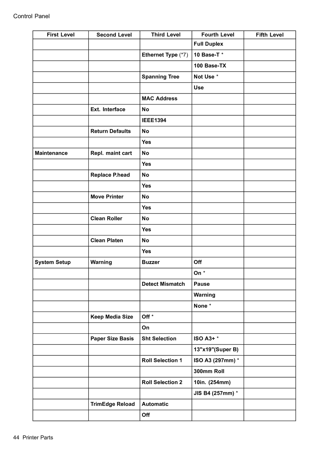 Canon 2159B002 user manual Control Panel 