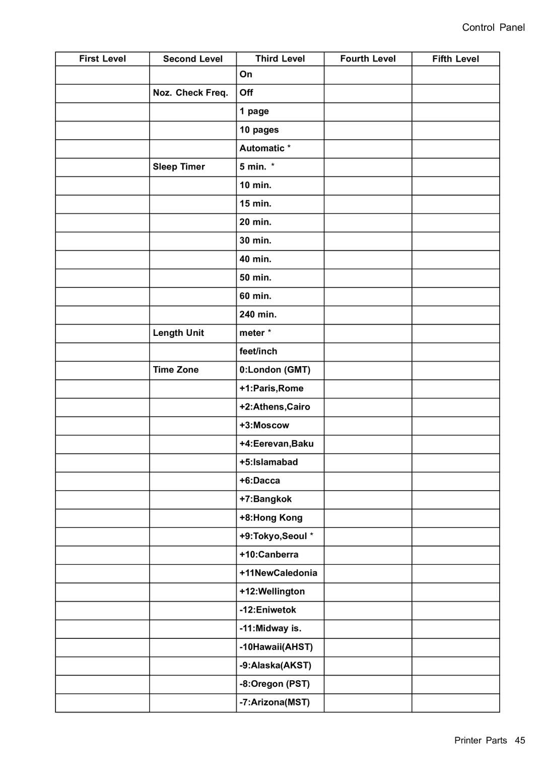 Canon 2159B002 user manual Control Panel 