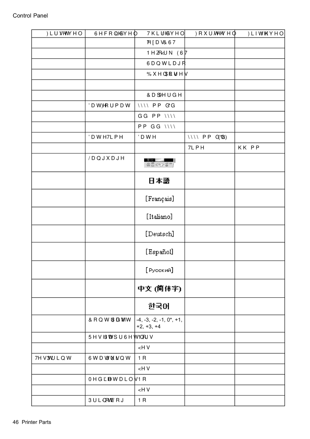 Canon 2159B002 user manual Control Panel 