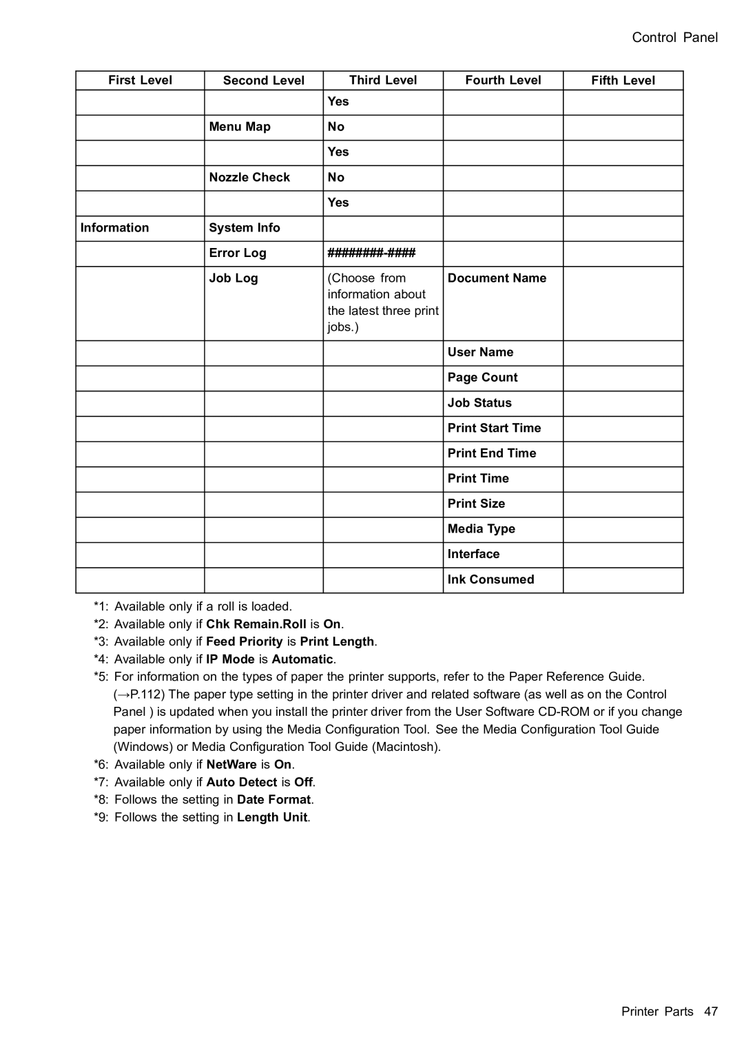 Canon 2159B002 user manual Control Panel 