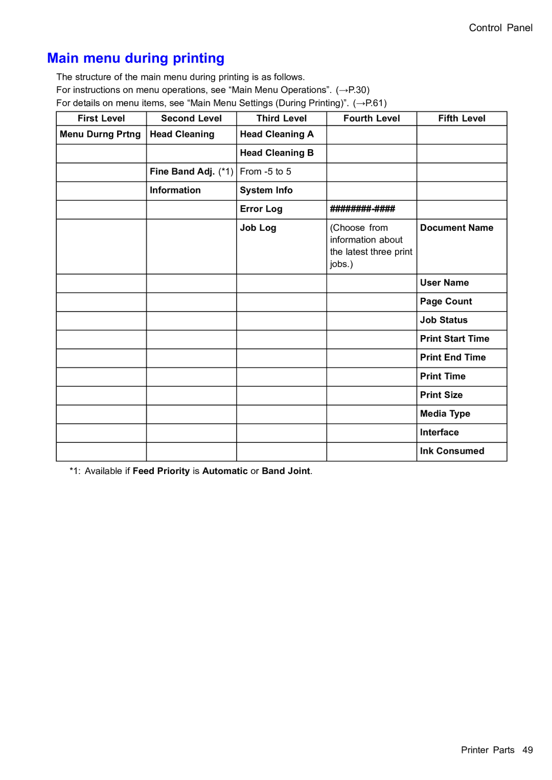 Canon 2159B002 user manual Main menu during printing 