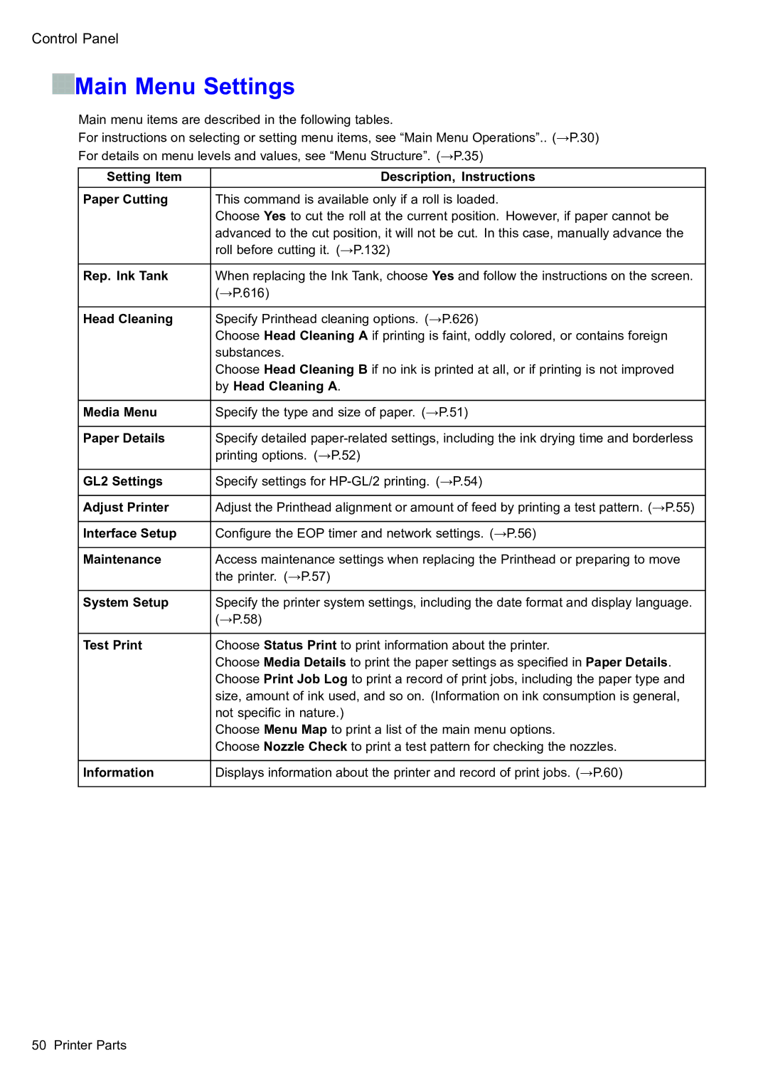 Canon 2159B002 user manual Main Menu Settings, Setting Item Description, Instructions Paper Cutting, By Head Cleaning a 