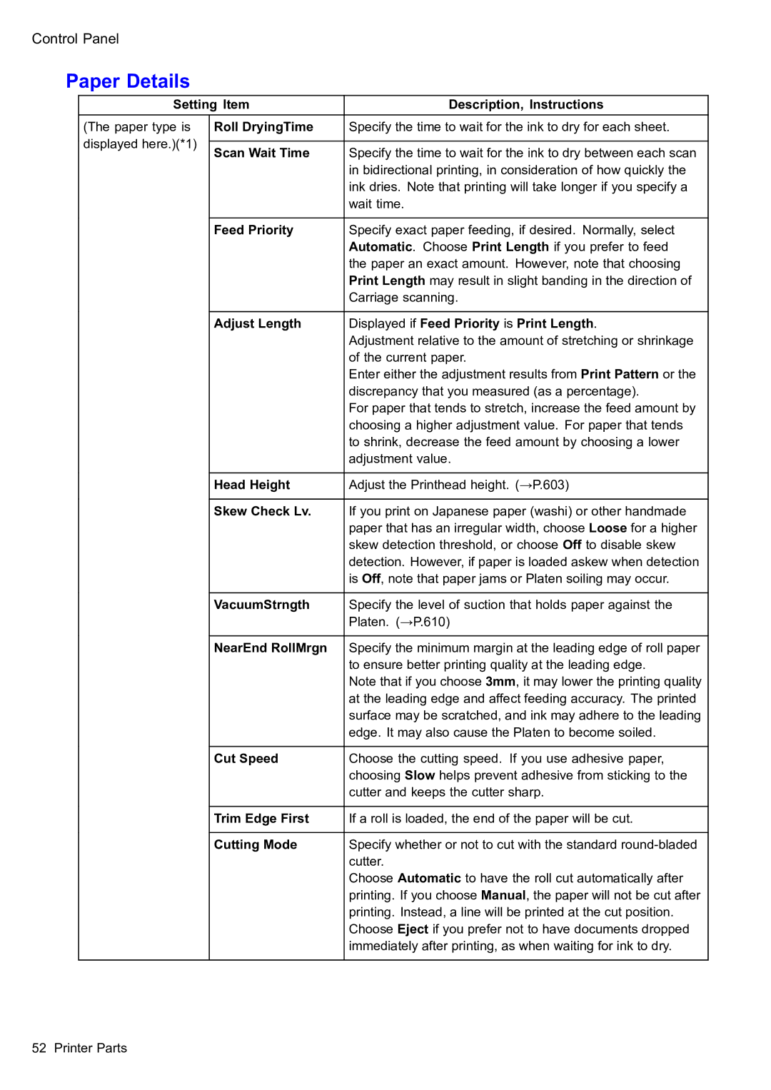 Canon 2159B002 user manual Paper Details, Setting Item Description, Instructions 