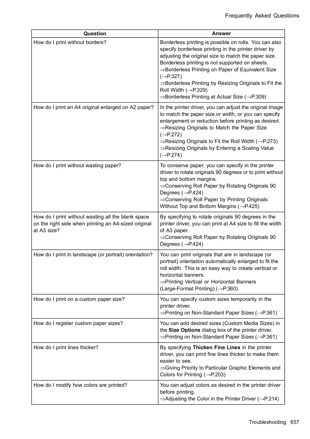 Canon 2159B002 user manual Frequently Asked Questions 