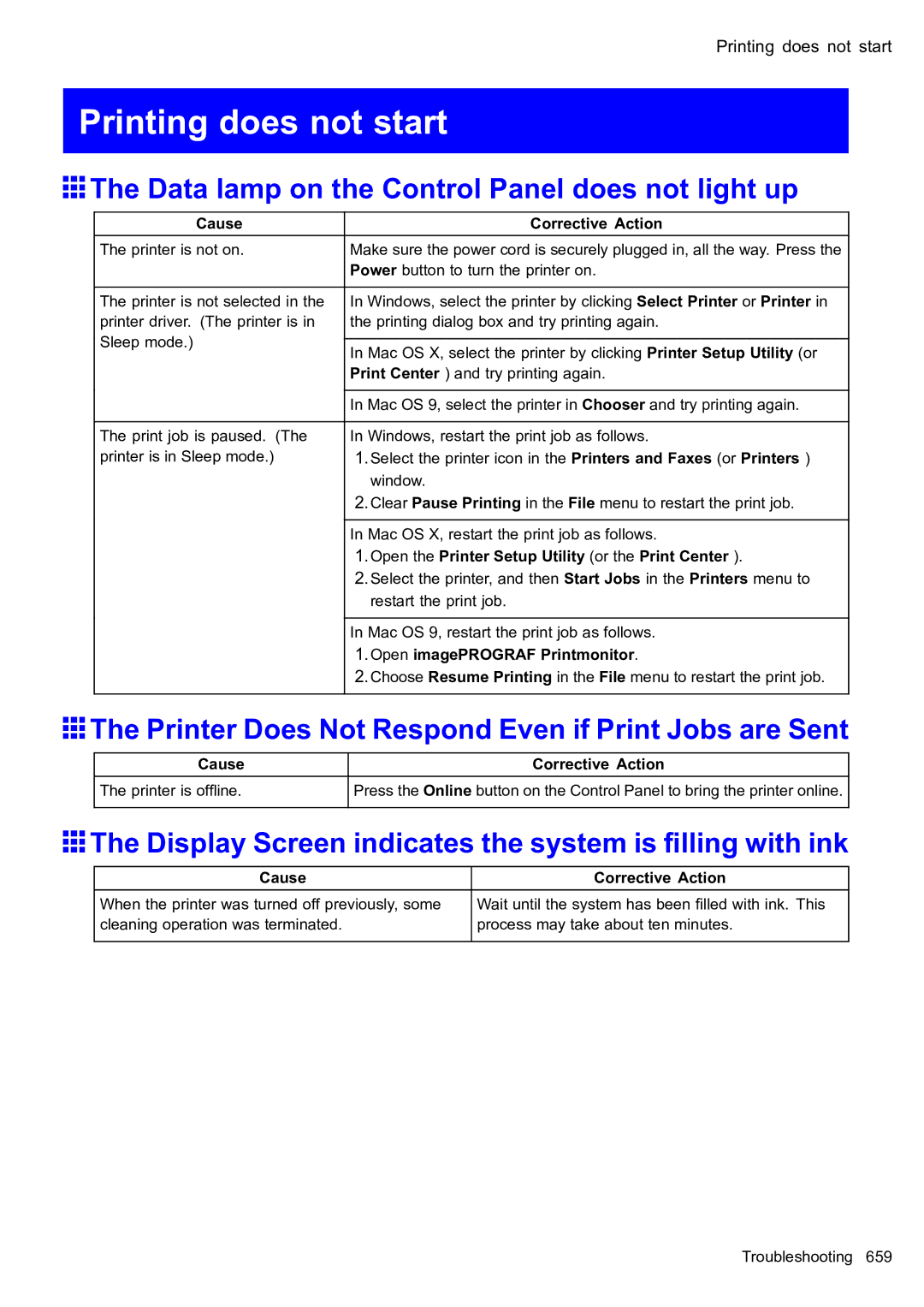 Canon 2159B002 user manual Printing does not start, Data lamp on the Control Panel does not light up 