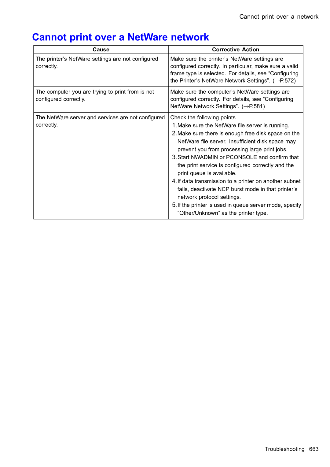 Canon 2159B002 user manual Cannot print over a NetWare network 