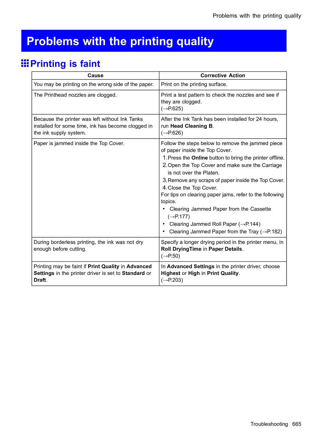 Canon 2159B002 user manual Problems with the printing quality, Printing is faint 