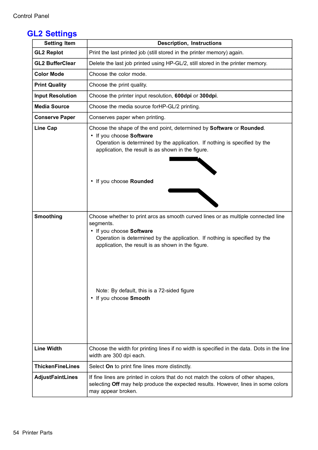 Canon 2159B002 user manual GL2 Settings, Setting Item Description, Instructions GL2 Replot 