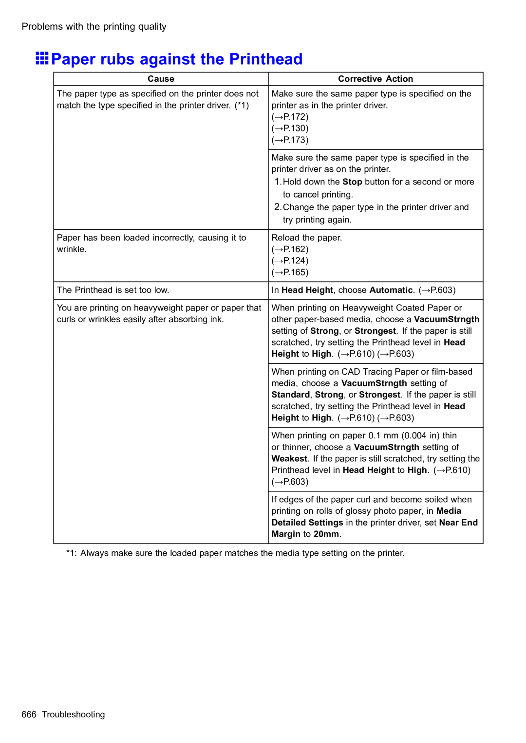 Canon 2159B002 user manual Paper rubs against the Printhead, Margin to 20mm 