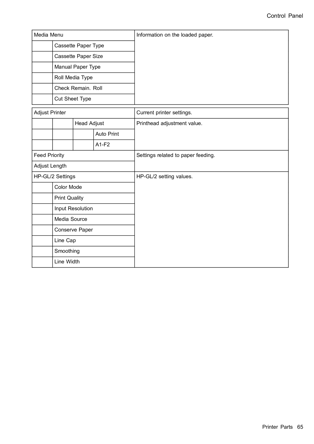 Canon 2159B002 user manual Control Panel 