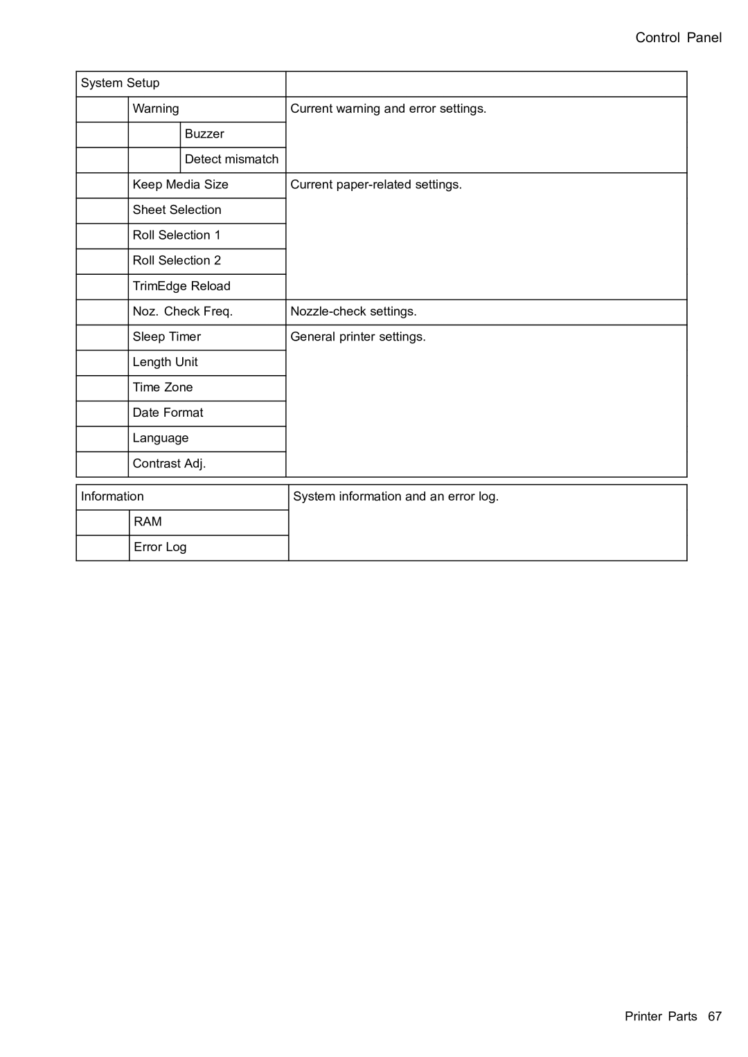 Canon 2159B002 user manual Ram 