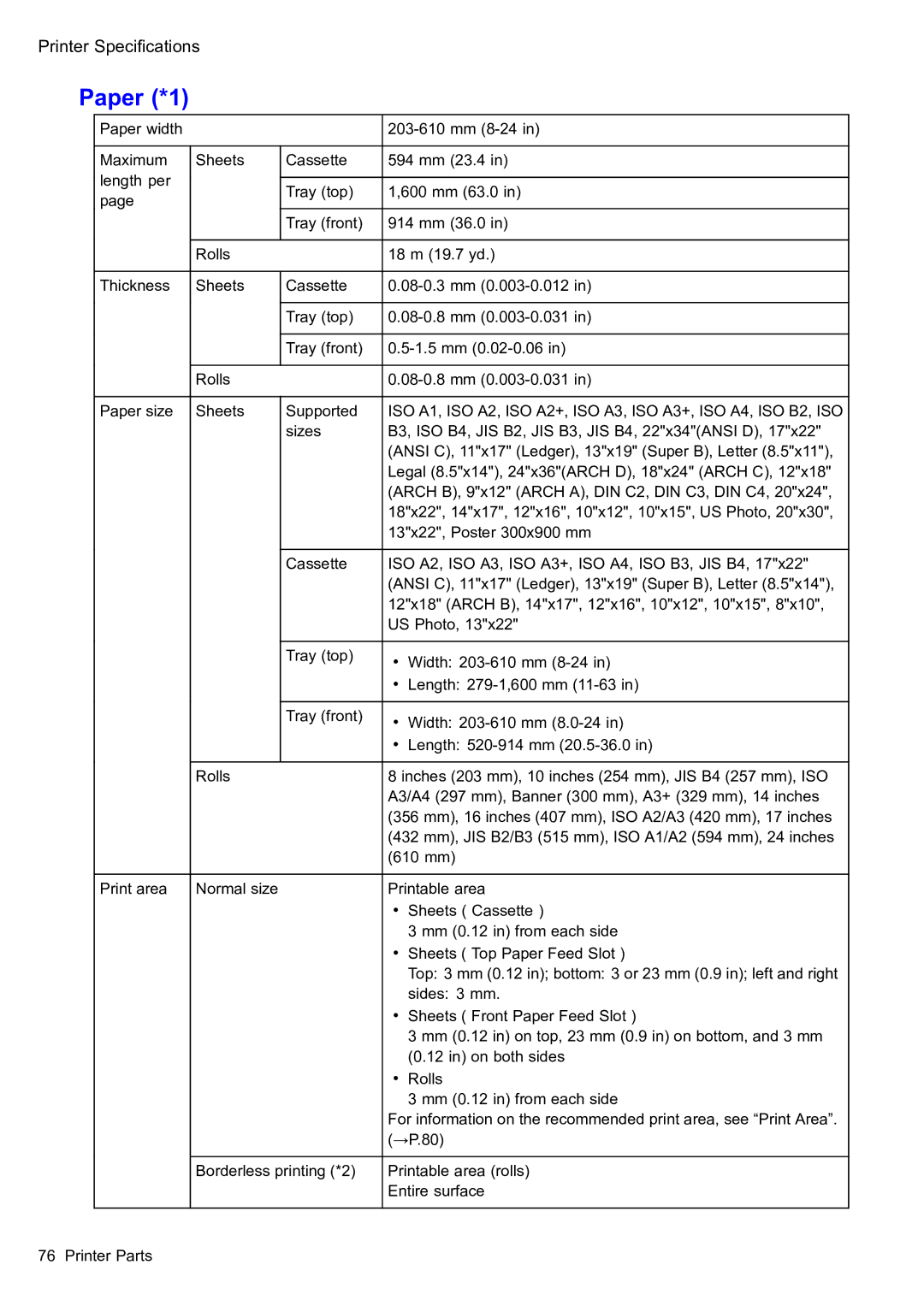 Canon 2159B002 user manual Paper *1 