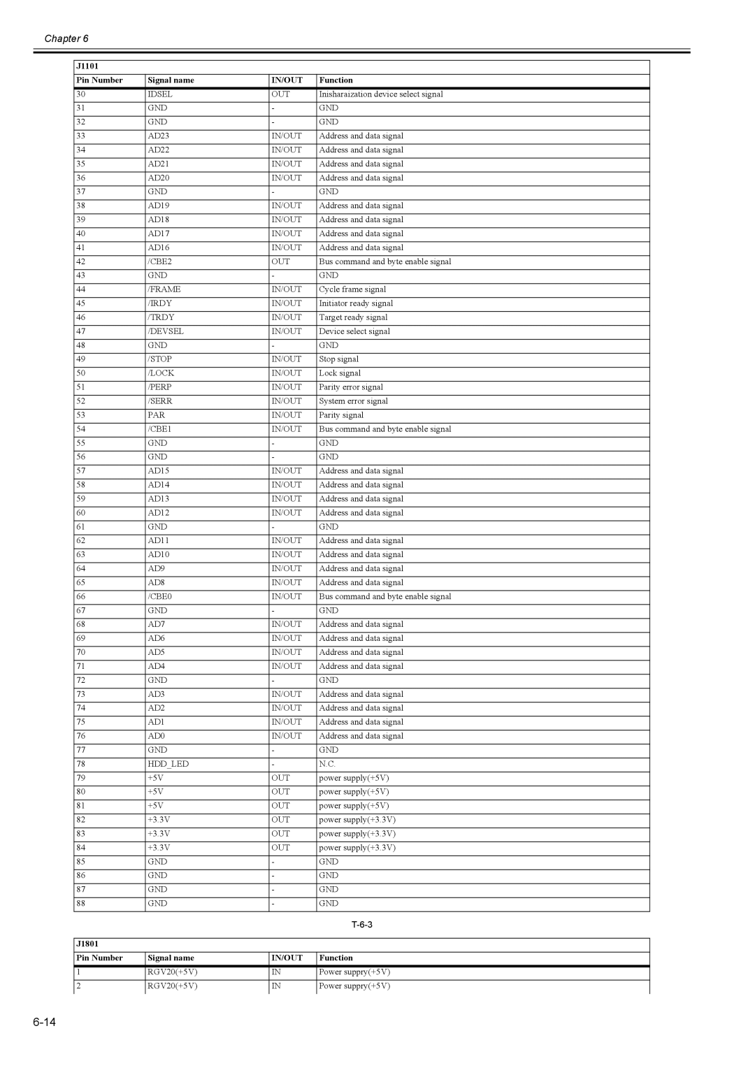 Canon 2163B002 service manual J1801 Pin Number Signal name 