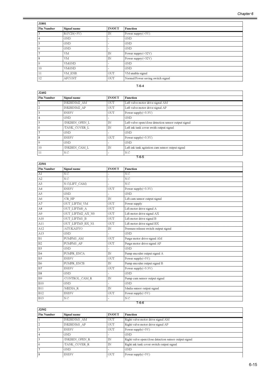 Canon 2163B002 service manual J2402 Pin Number Signal name 