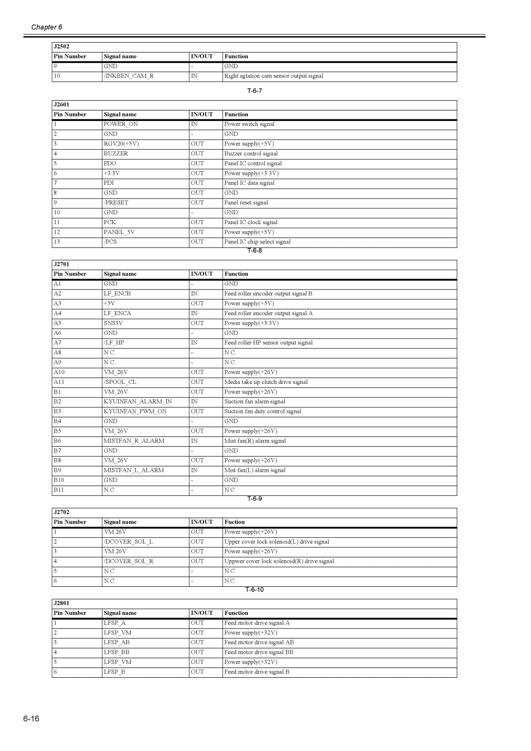 Canon 2163B002 service manual J2601 Pin Number Signal name 