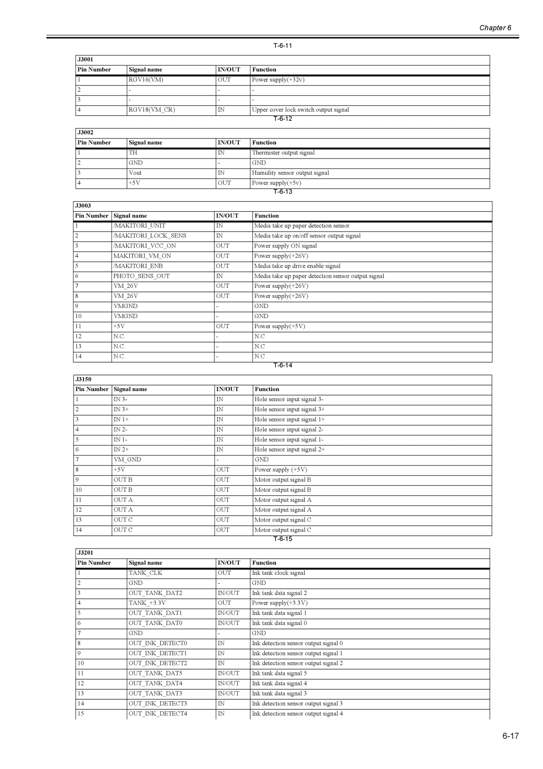 Canon 2163B002 service manual J3001 Pin Number Signal name 