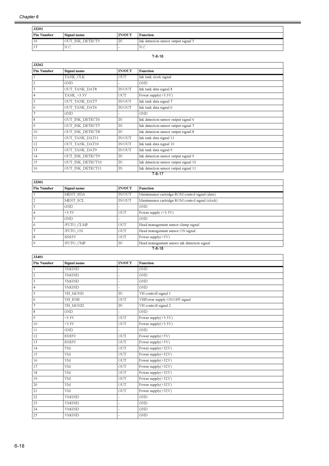 Canon 2163B002 service manual J3202 Pin Number Signal name 