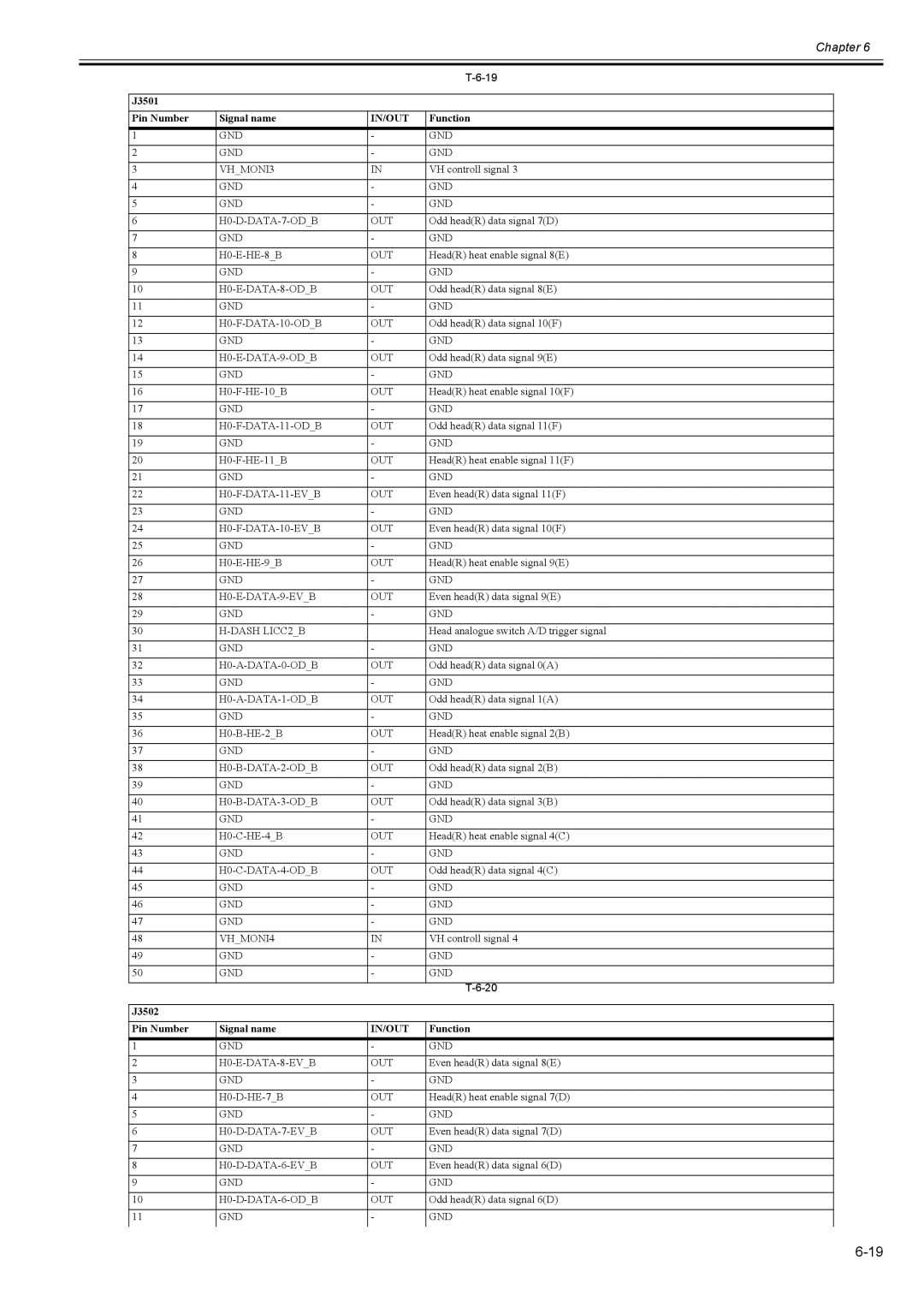 Canon 2163B002 service manual J3501 Pin Number Signal name 