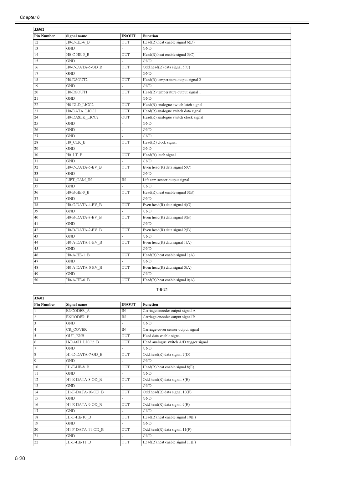 Canon 2163B002 service manual J3601 Pin Number Signal name 