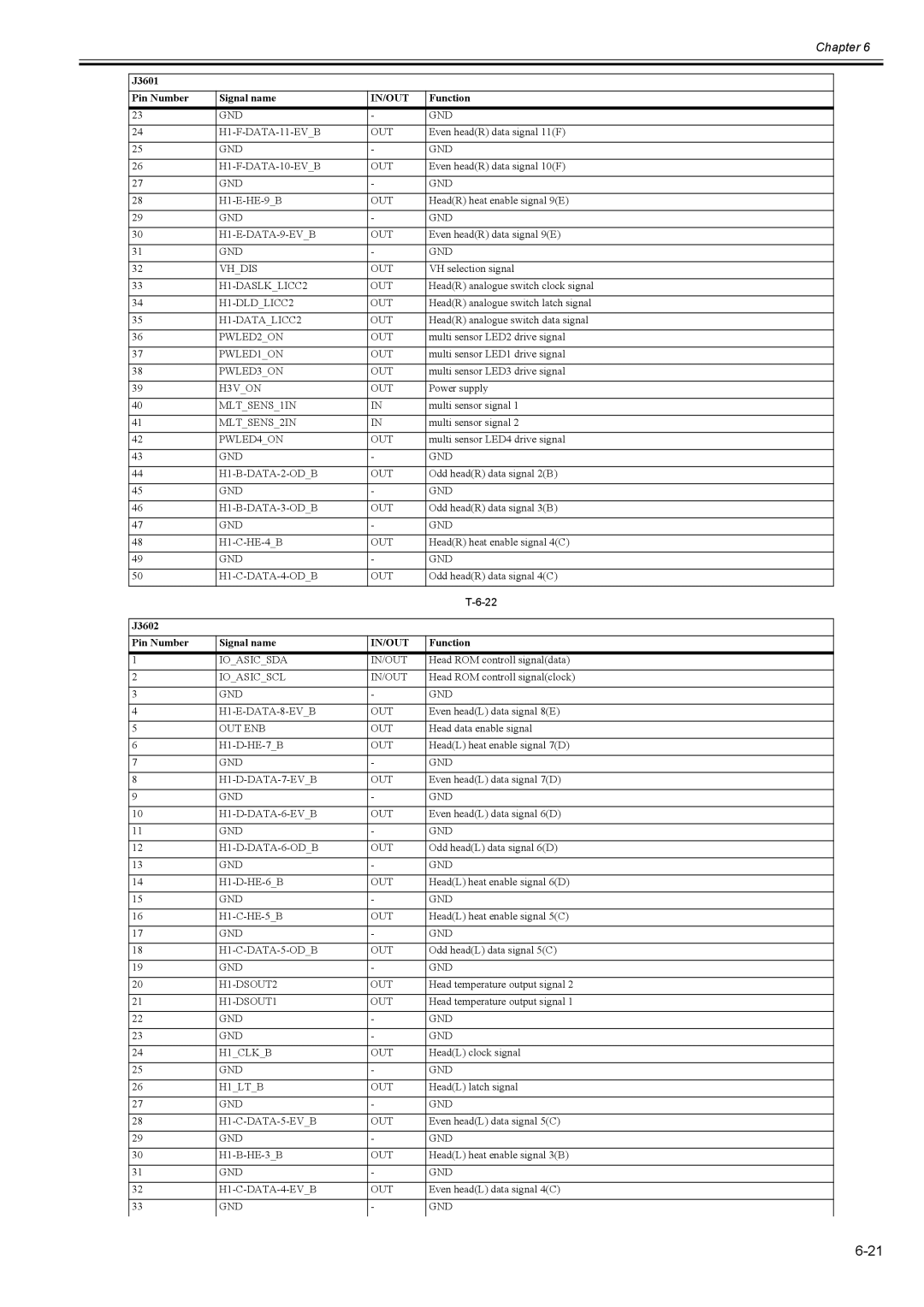 Canon 2163B002 service manual J3602 Pin Number Signal name 