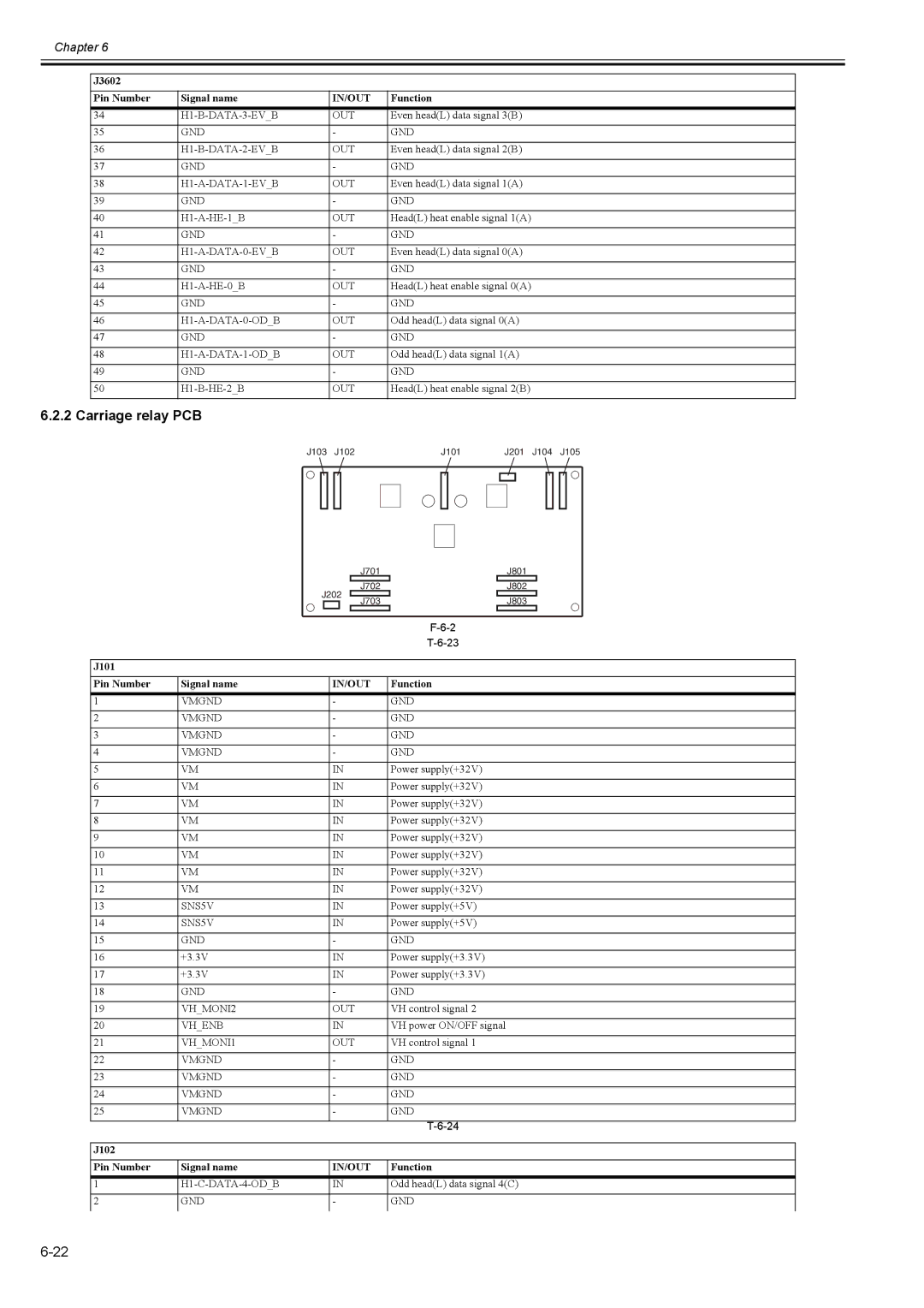 Canon 2163B002 service manual Carriage relay PCB 