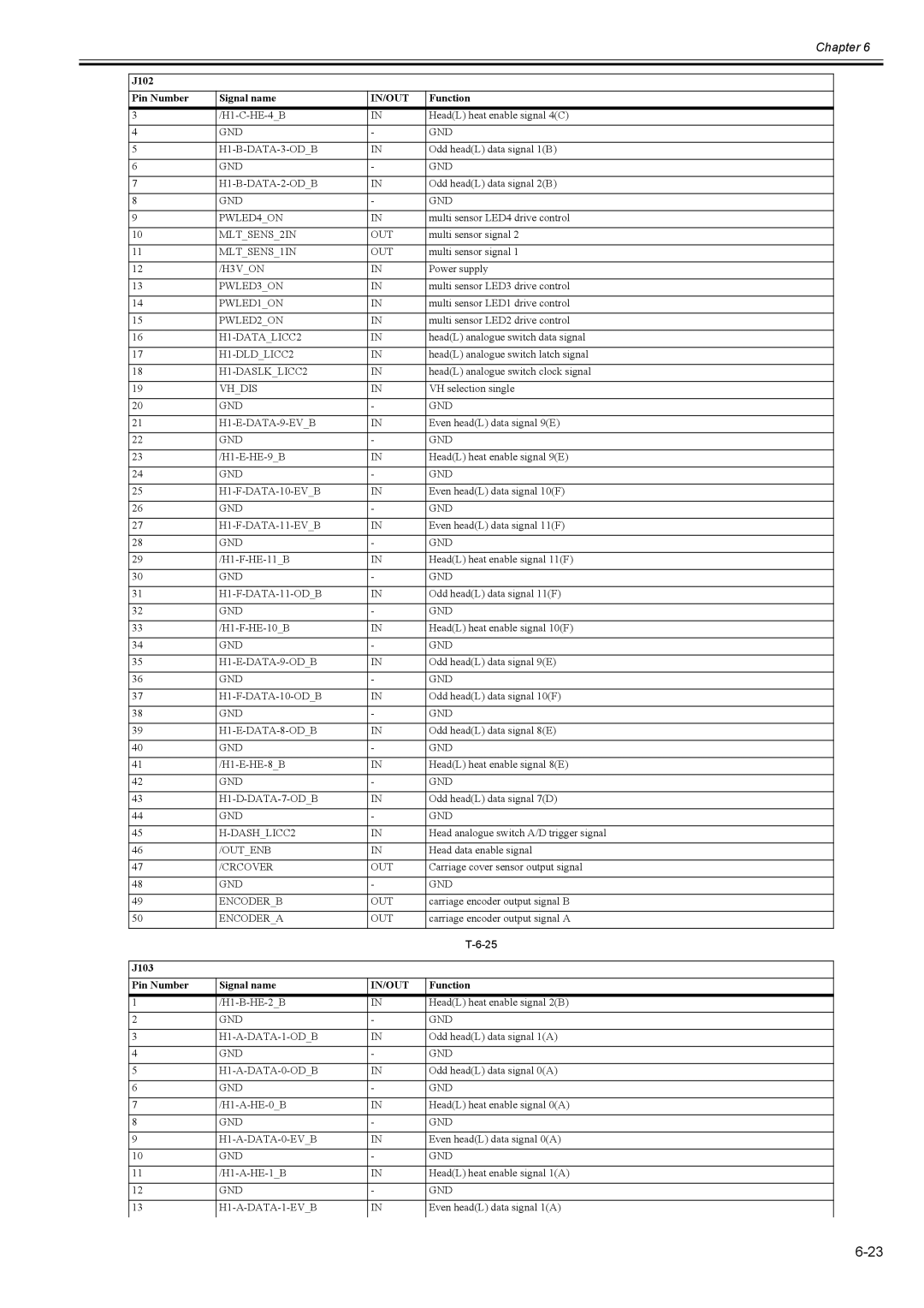 Canon 2163B002 service manual J103 Pin Number Signal name 