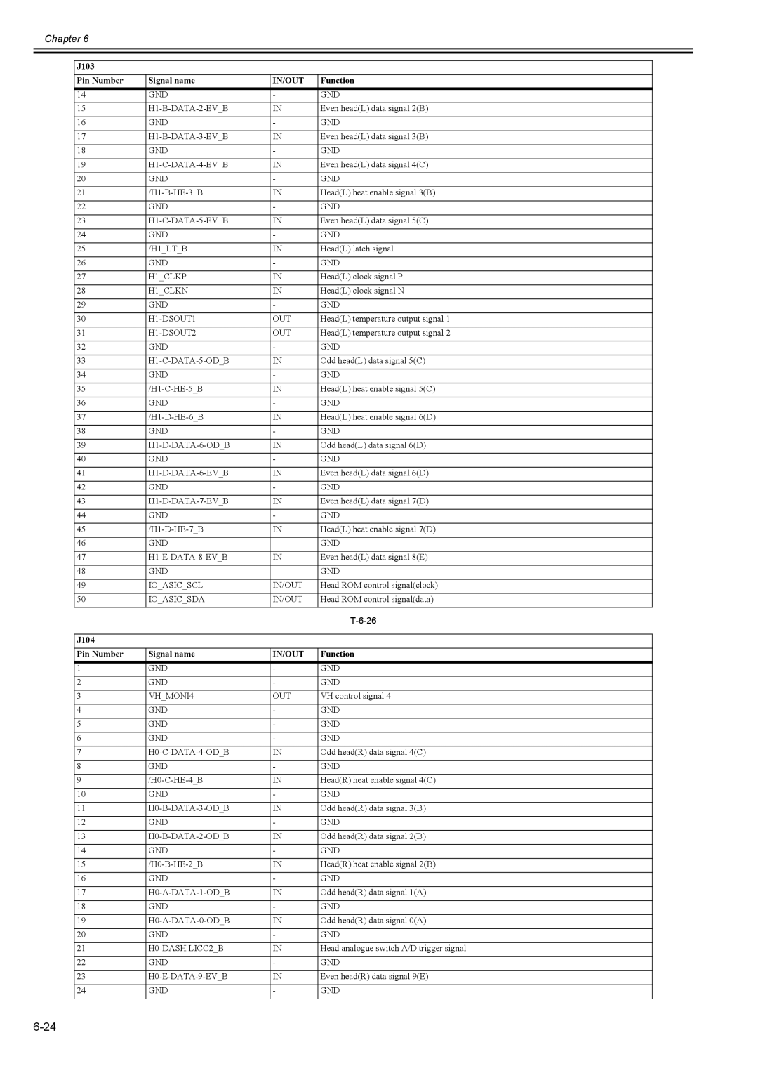 Canon 2163B002 service manual J104 Pin Number Signal name 