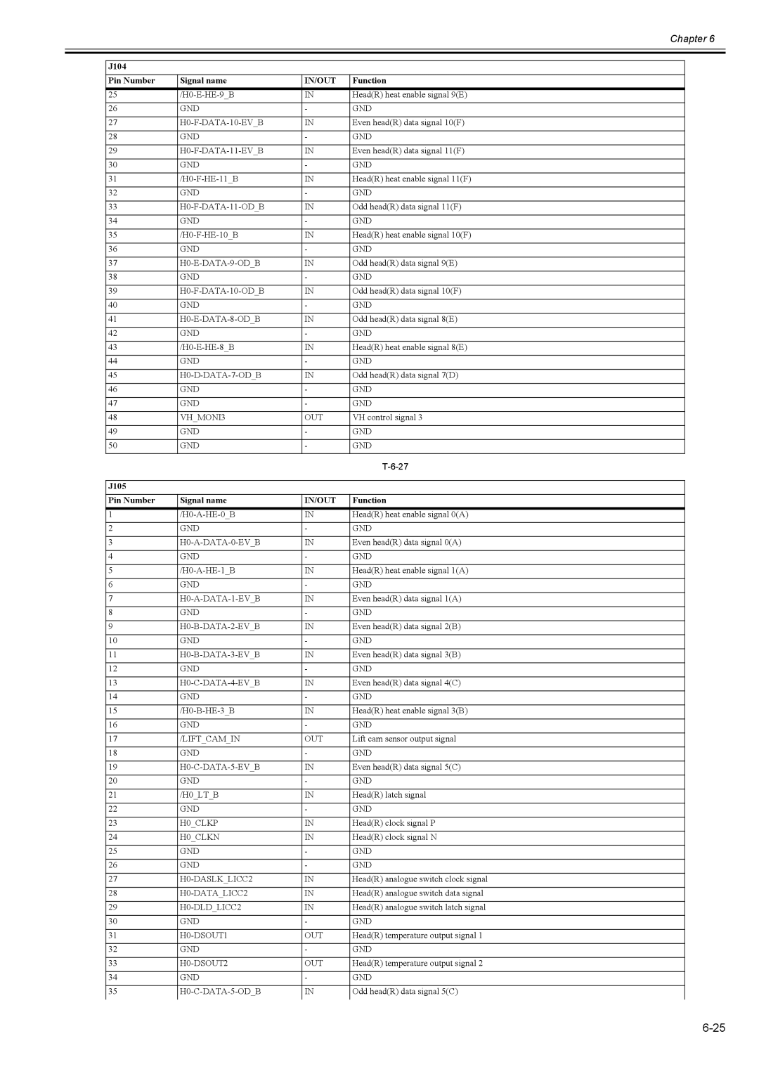 Canon 2163B002 service manual J105 Pin Number Signal name 