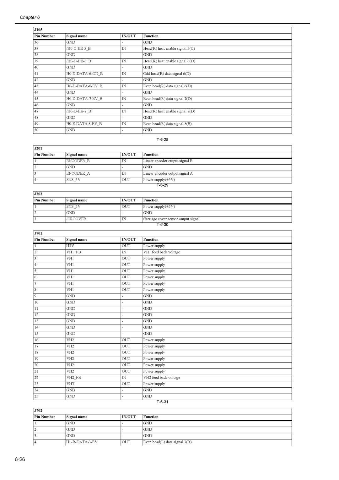 Canon 2163B002 service manual J201 Pin Number Signal name 