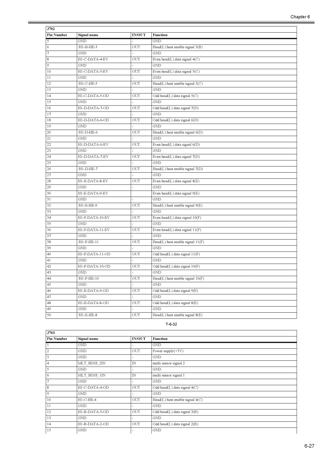 Canon 2163B002 service manual J703 Pin Number Signal name 