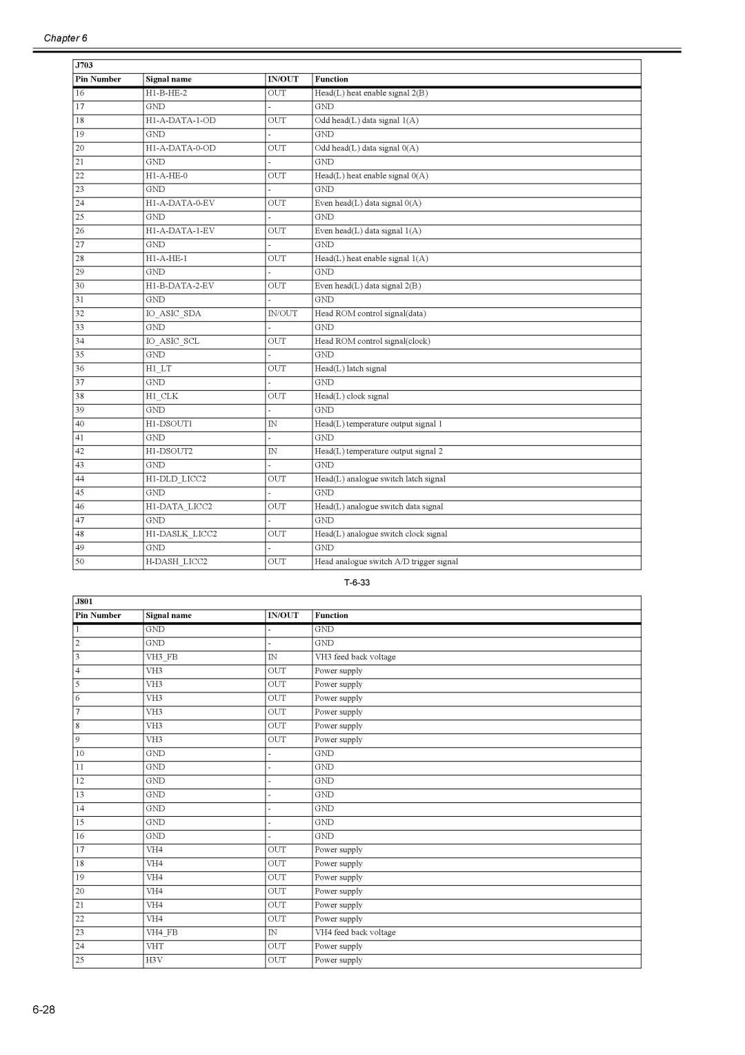 Canon 2163B002 service manual J801 Pin Number Signal name 