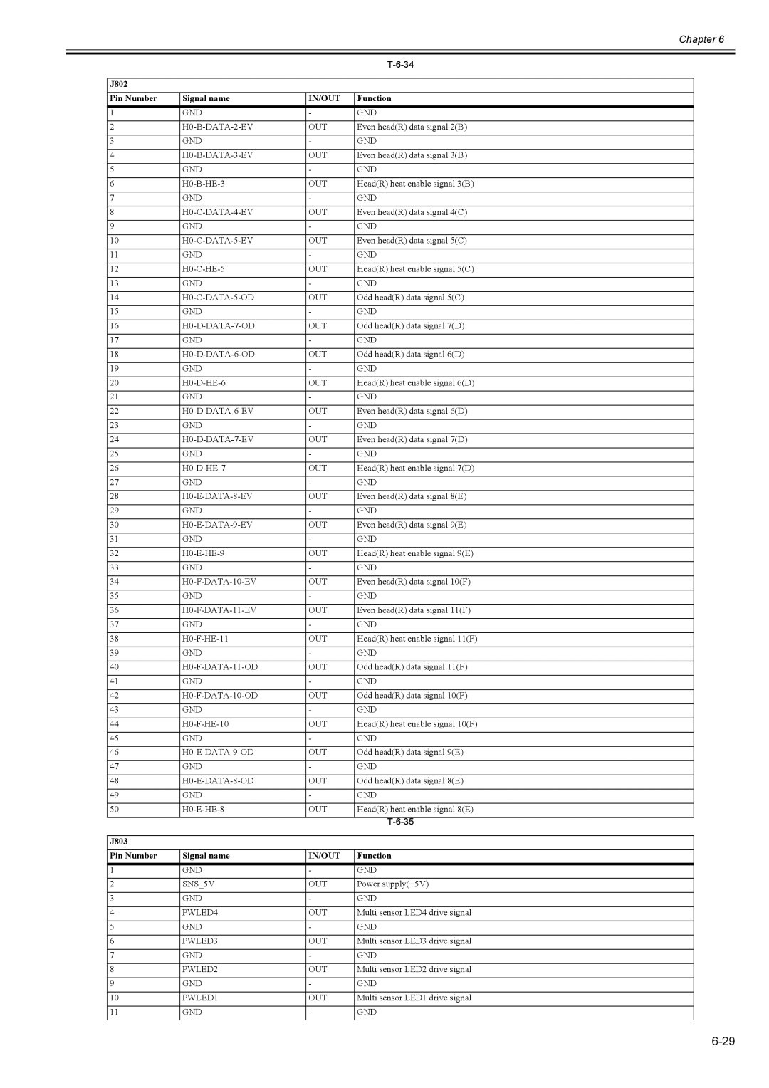 Canon 2163B002 service manual J802 Pin Number Signal name 