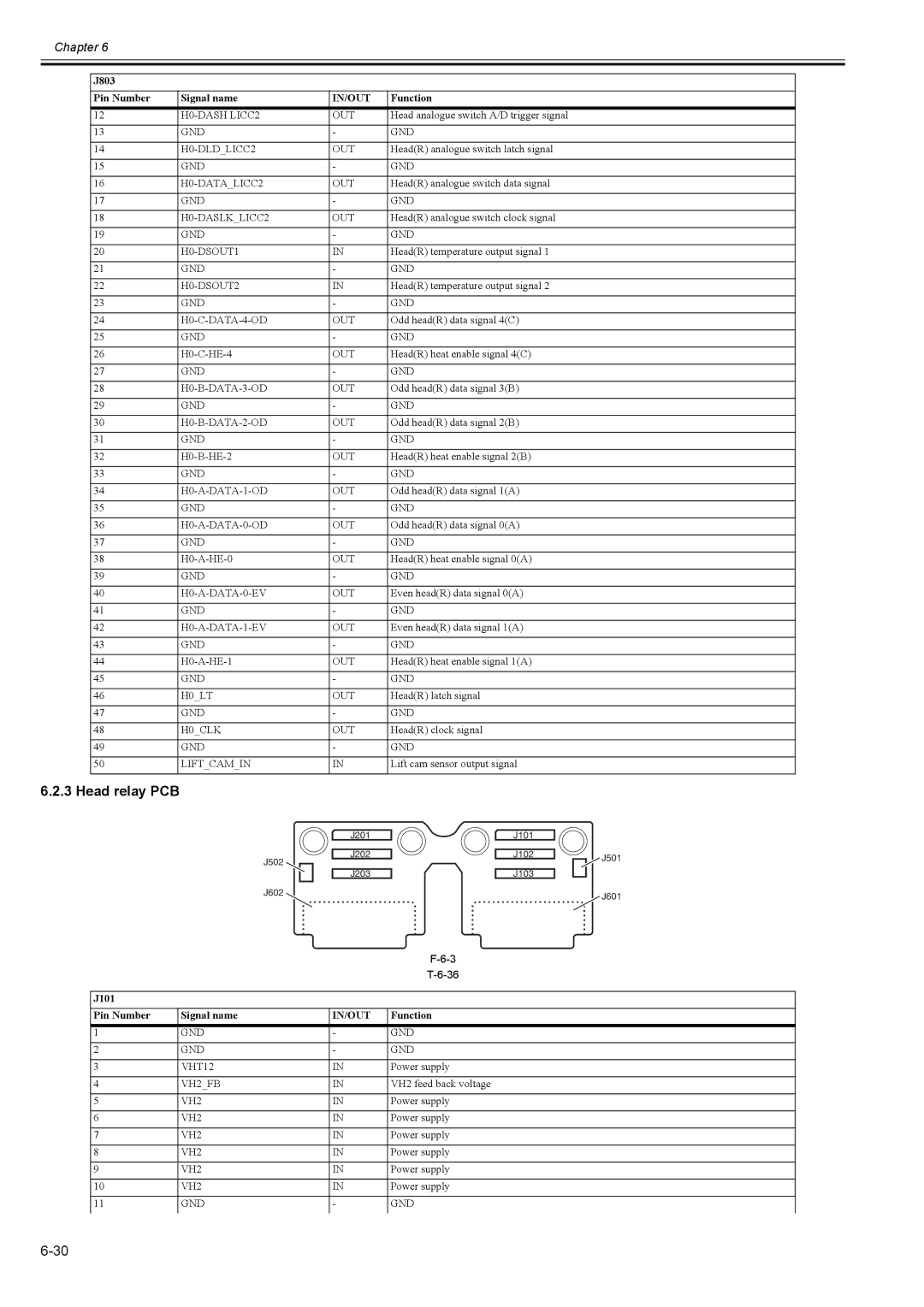 Canon 2163B002 service manual Head relay PCB 