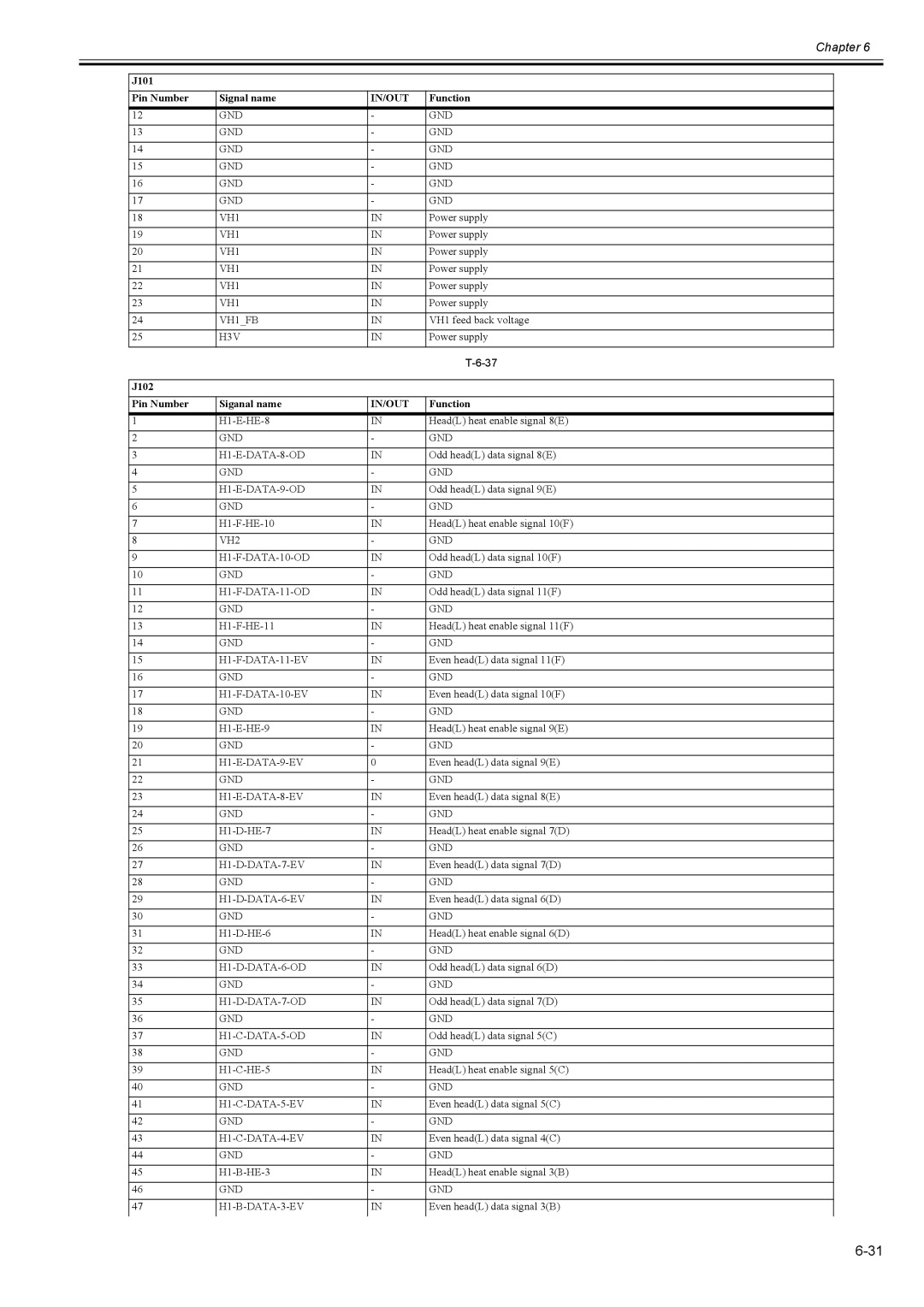 Canon 2163B002 service manual J102 Pin Number Siganal name 