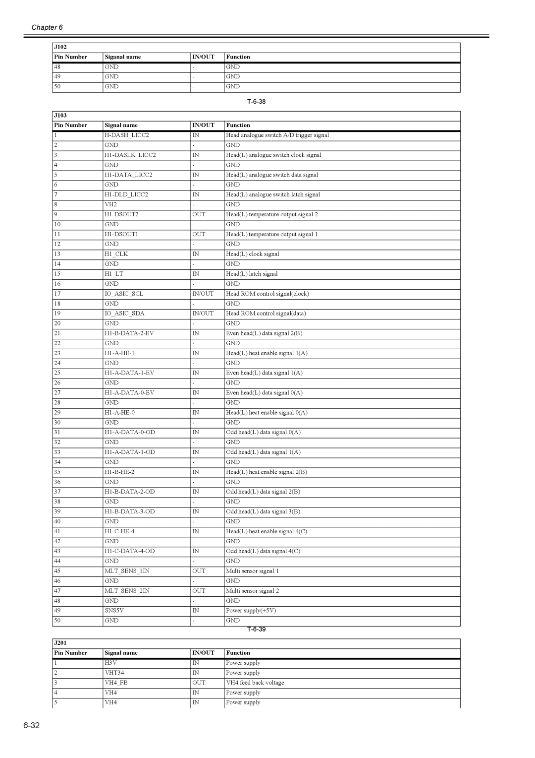 Canon 2163B002 service manual GND H1-DASLKLICC2 