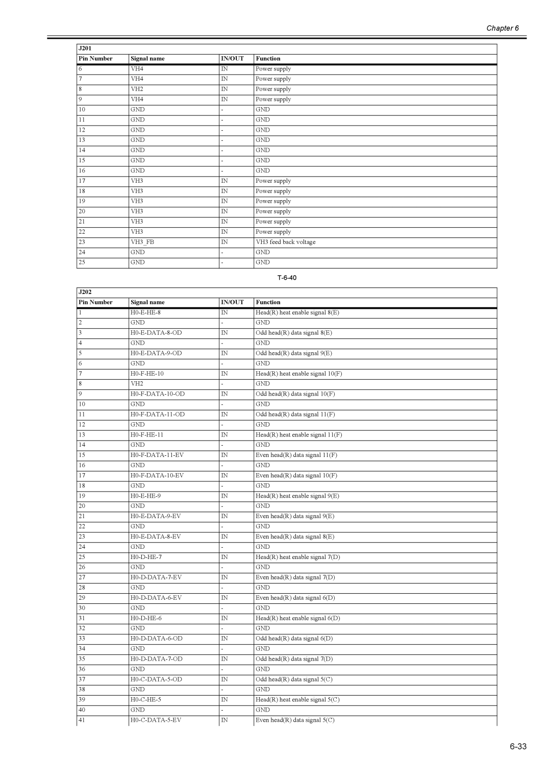 Canon 2163B002 service manual GND VH3 