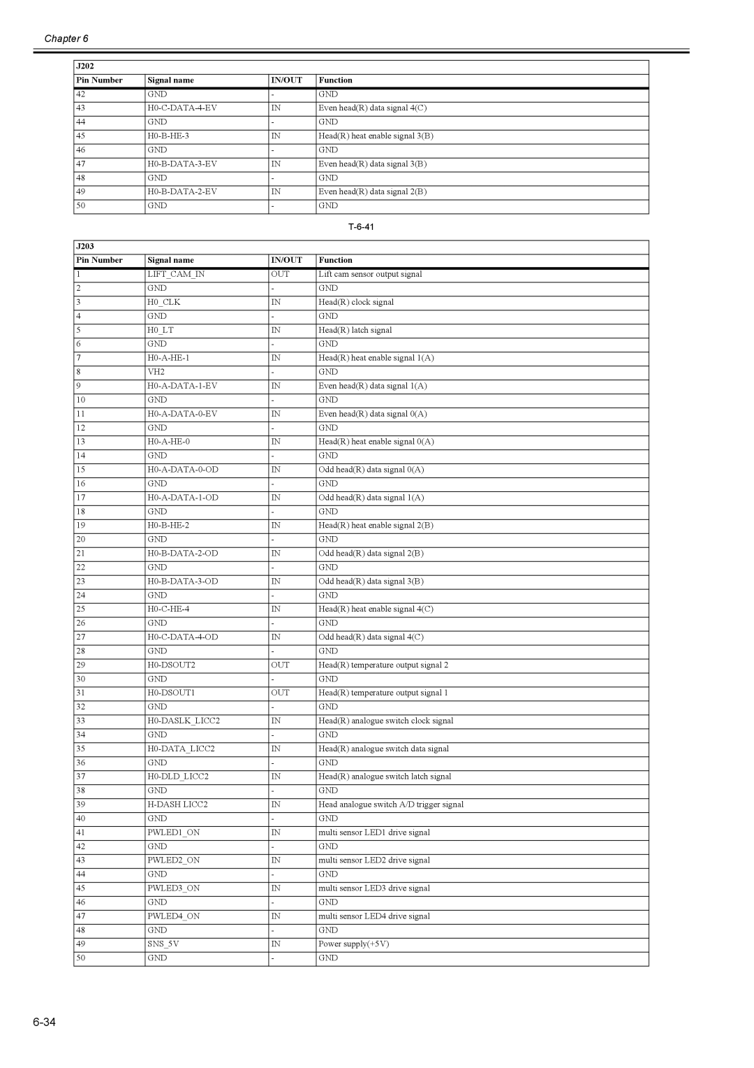 Canon 2163B002 service manual J203 Pin Number Signal name 