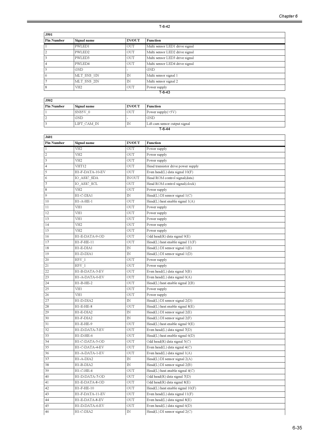 Canon 2163B002 service manual J501 Pin Number Signal name 