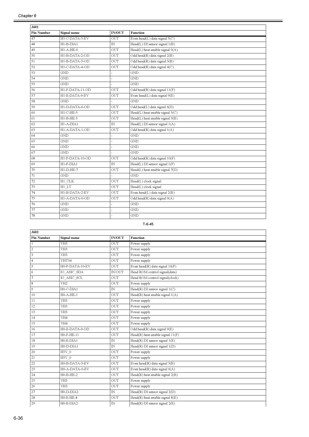 Canon 2163B002 service manual J602 Pin Number Signal name 