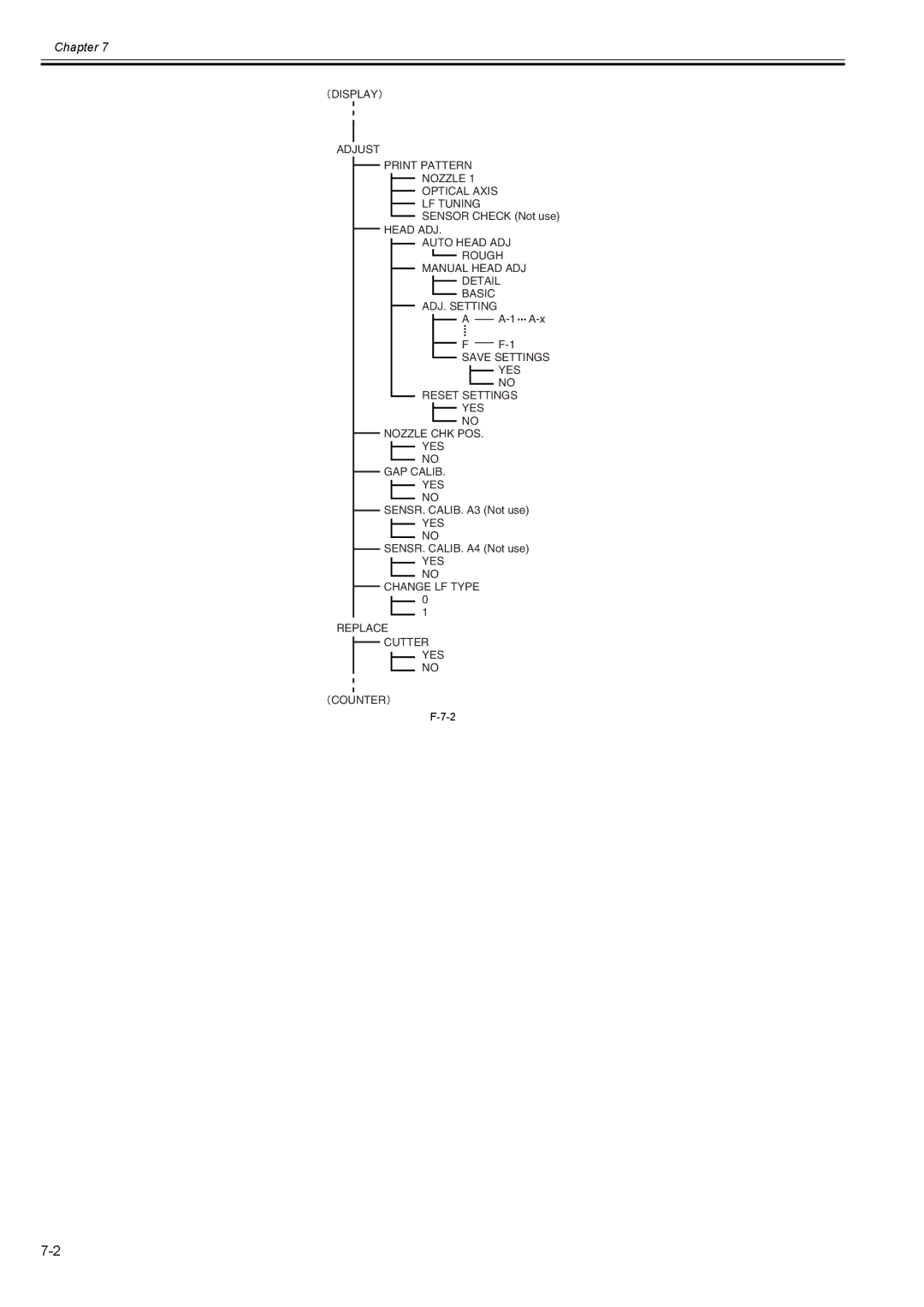 Canon 2163B002 service manual Display Adjust 