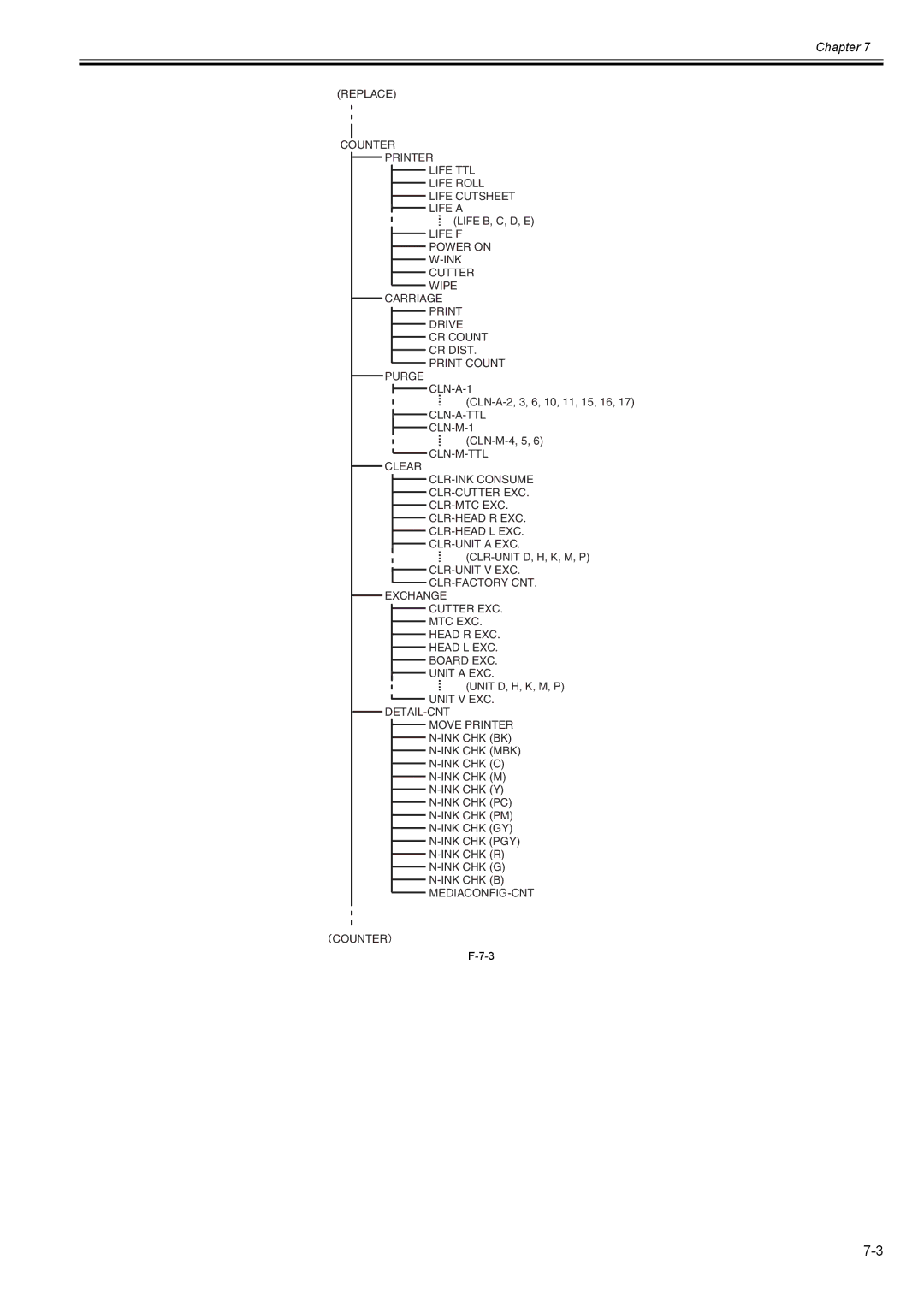 Canon 2163B002 service manual Life B, C, D, E 