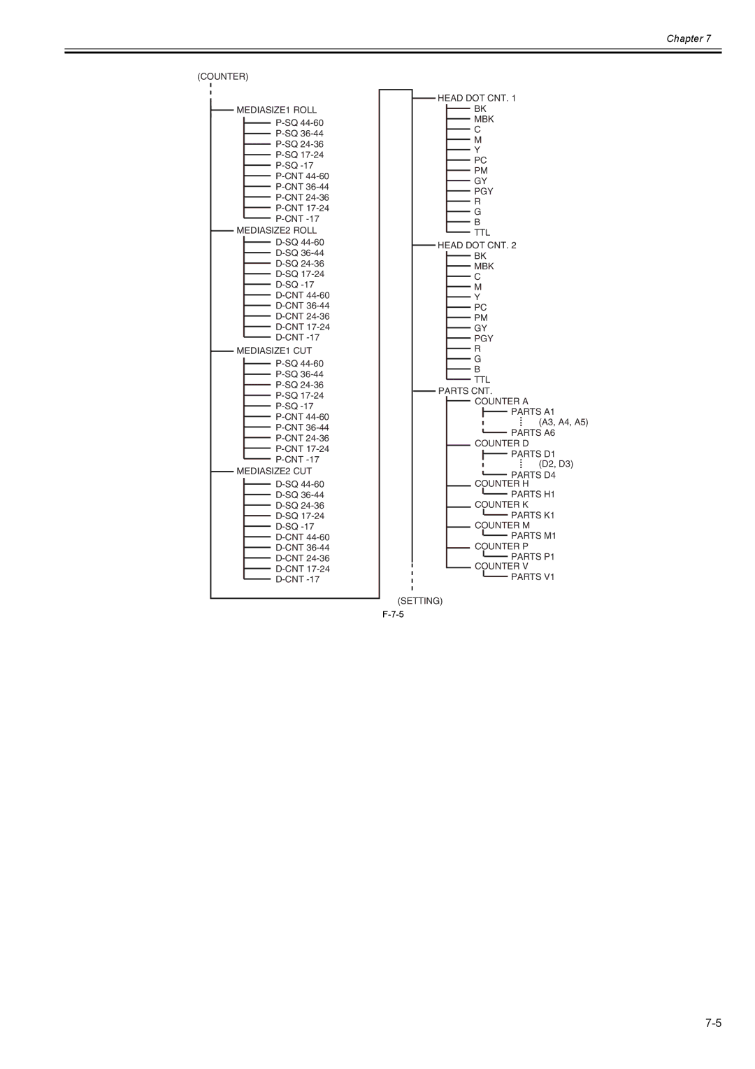 Canon 2163B002 service manual Counter MEDIASIZE1 Roll 