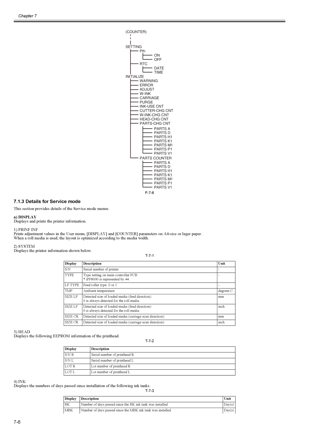 Canon 2163B002 service manual Details for Service mode, Display 